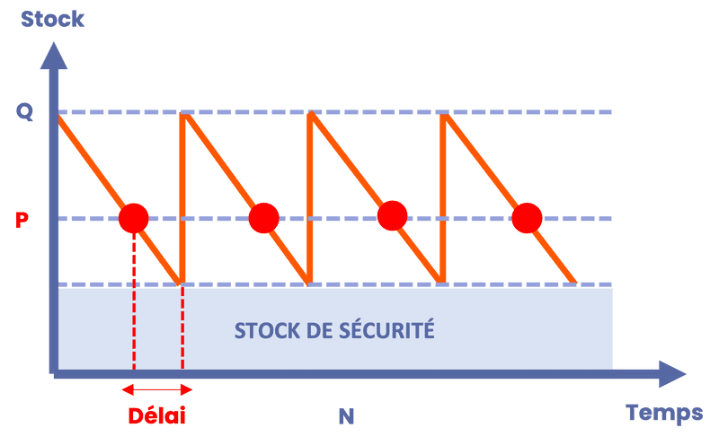 Le modèle de Wilson : formule clé pour optimiser la gestion des stocks 